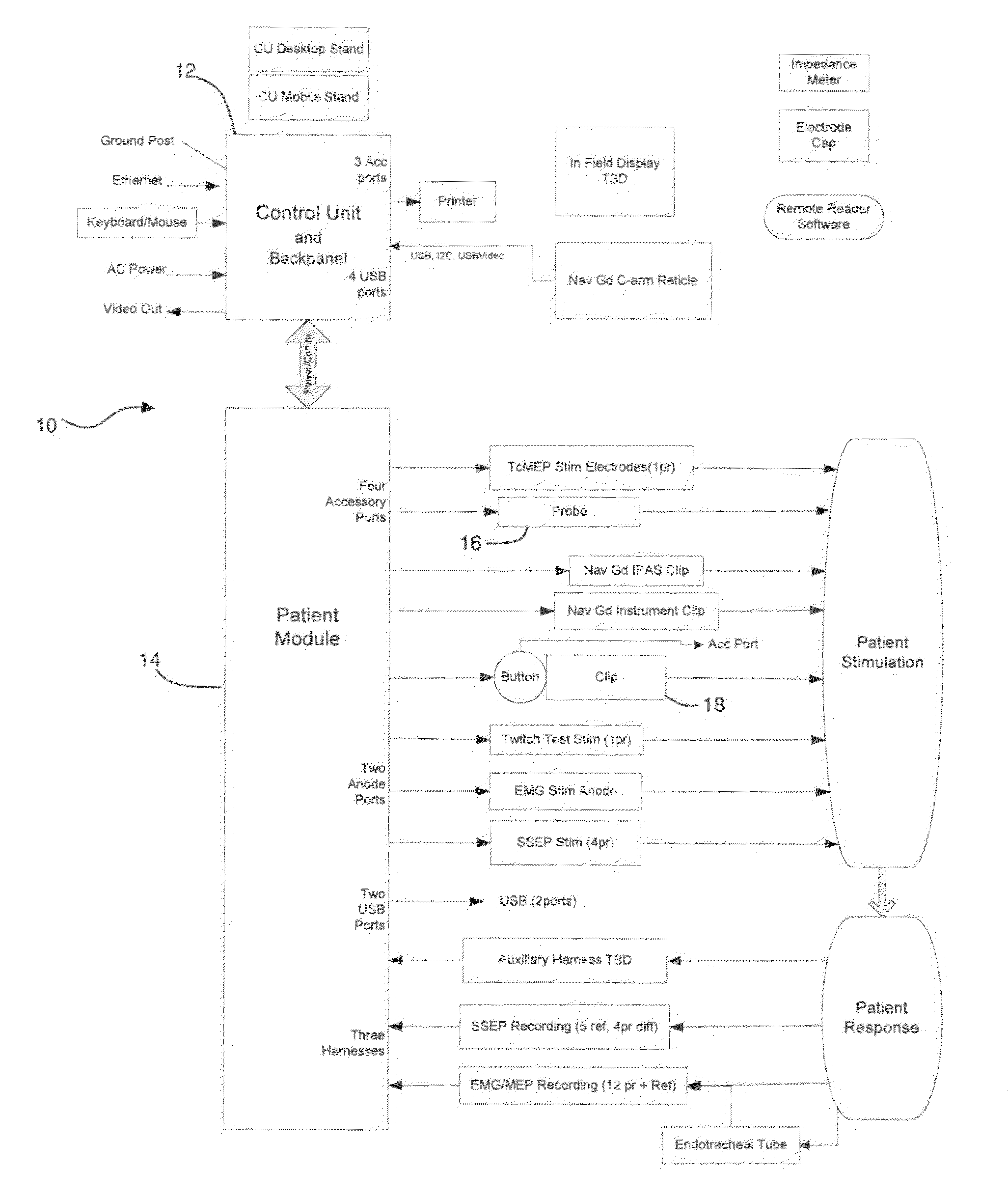 Neurophysiologic monitoring system