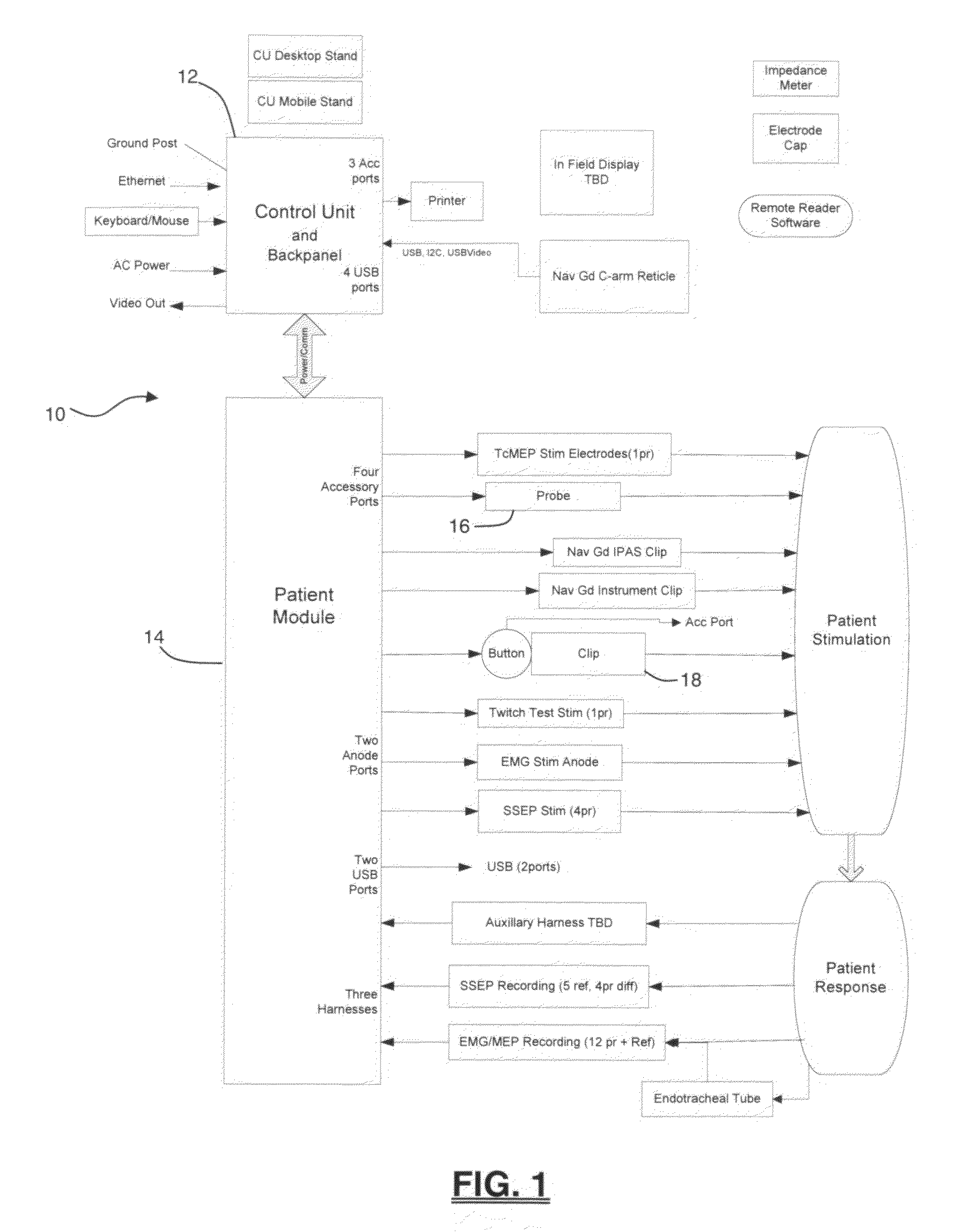 Neurophysiologic monitoring system