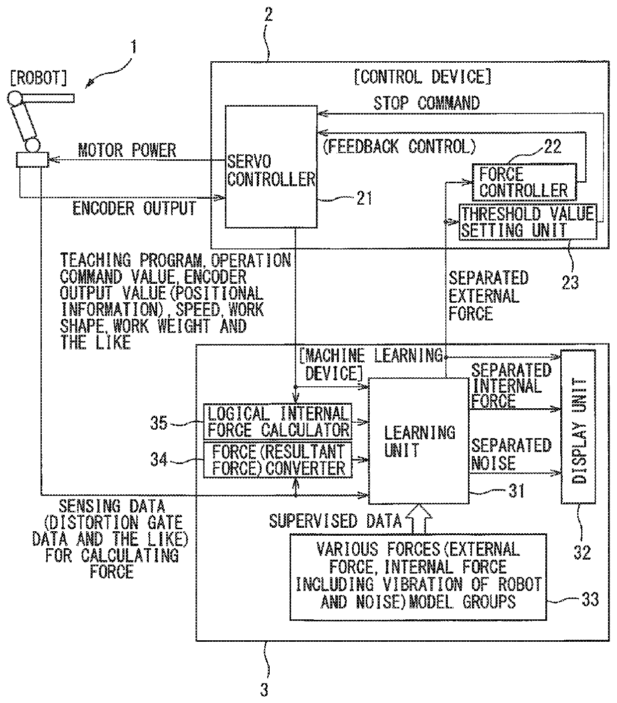 Human collaborative robot system having improved external force detection accuracy by machine learning