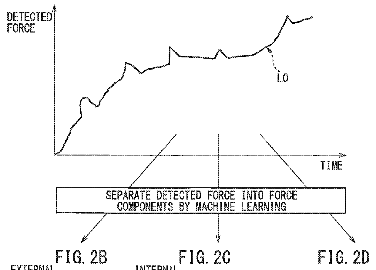 Human collaborative robot system having improved external force detection accuracy by machine learning