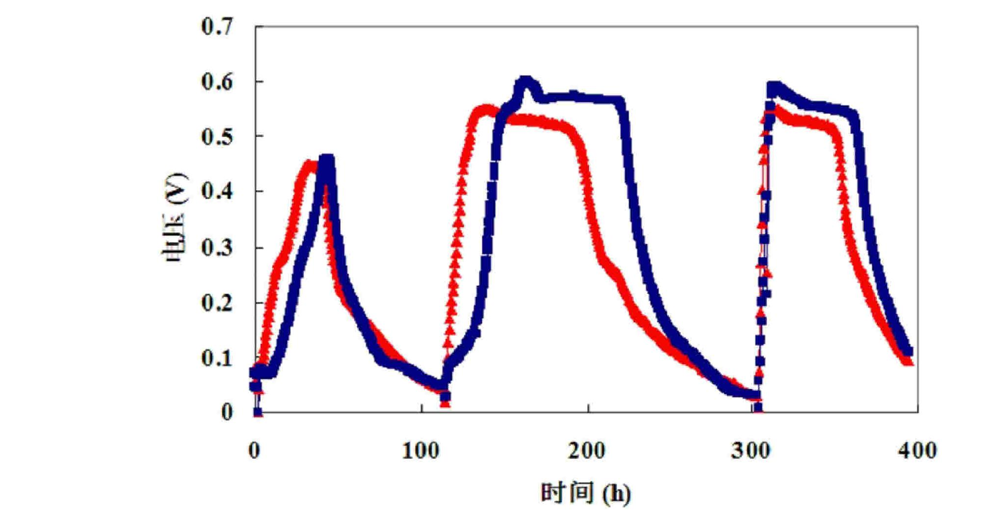 Two-chambered alga microbial fuel cell and treatment wastewater method of low energy consumption thereof