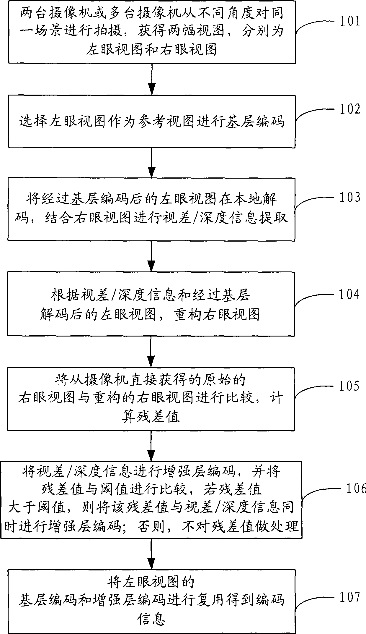 Method and apparatus for encoding and decoding video, and video encoder and decoder