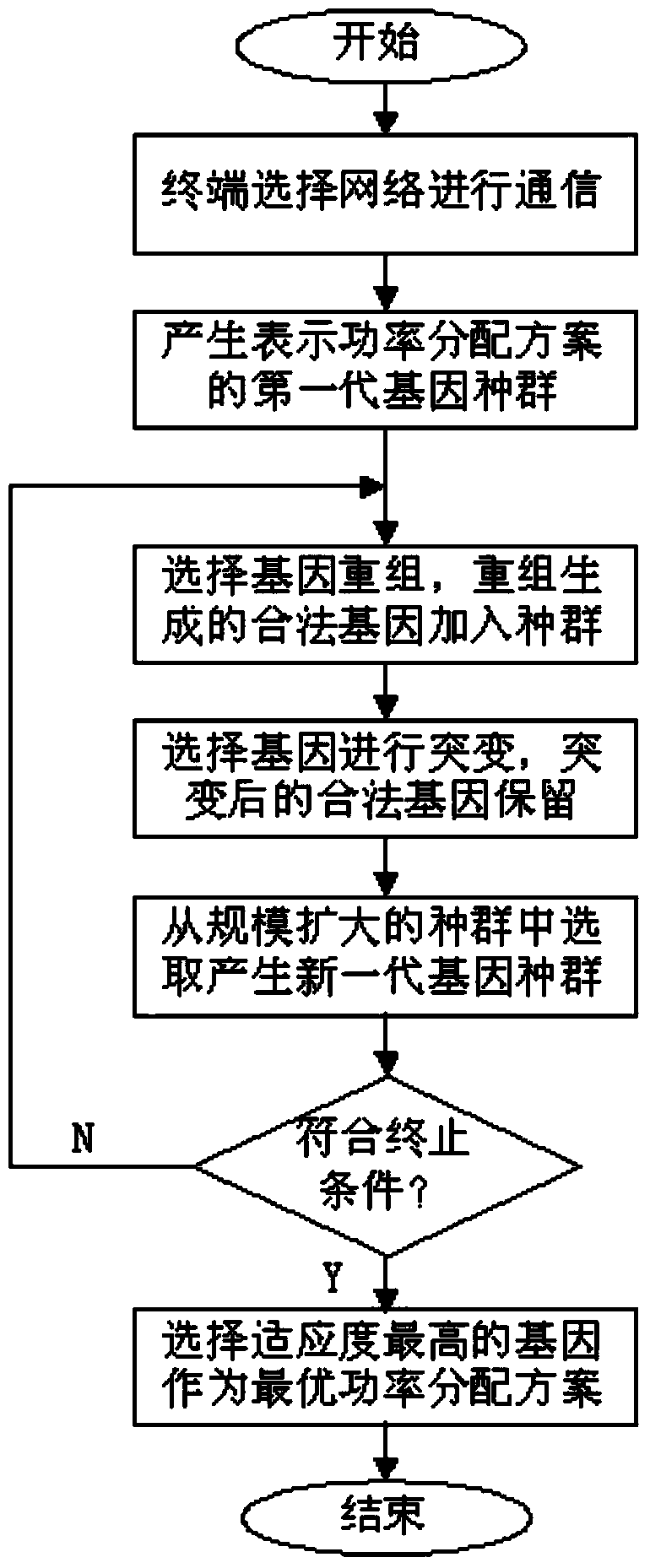 Multi-target-network power distribution method in heterogeneous wireless network cooperative communication