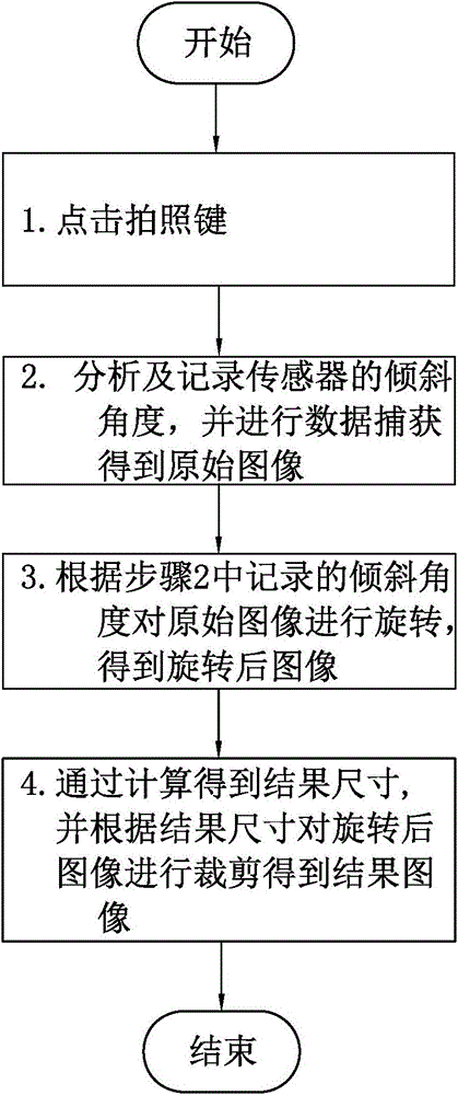 A camera method based on sensor-based automatic horizontal correction