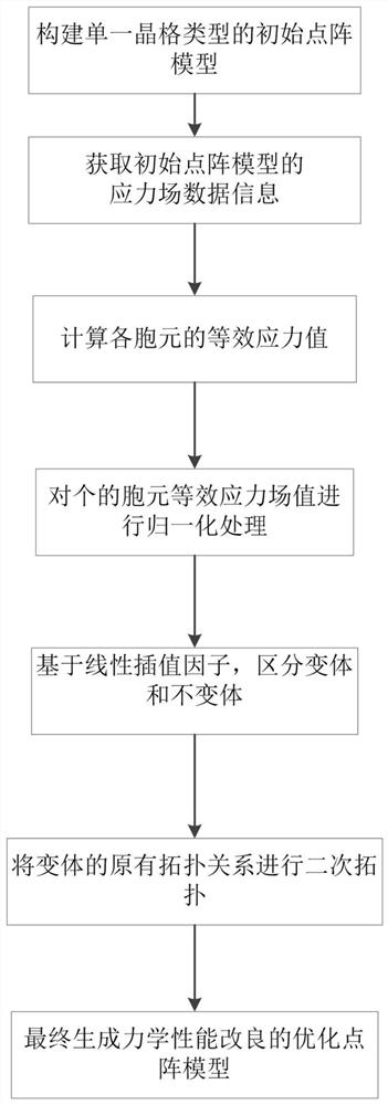 Lattice model multiphase reinforcement optimization method based on field data driving