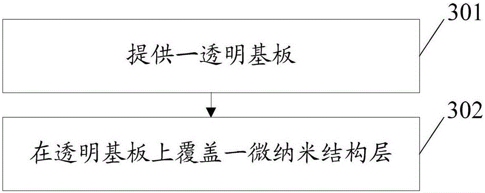 Shell and preparation method thereof