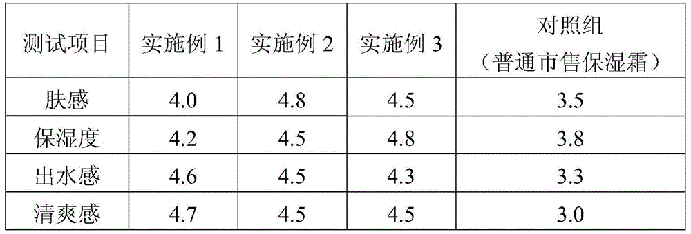 Water moisturizing cream and preparation method thereof