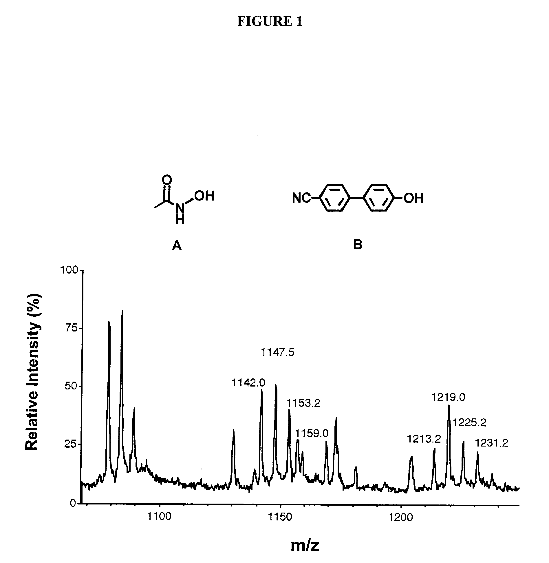 Identification of non-covalent complexes by mass spectrometry