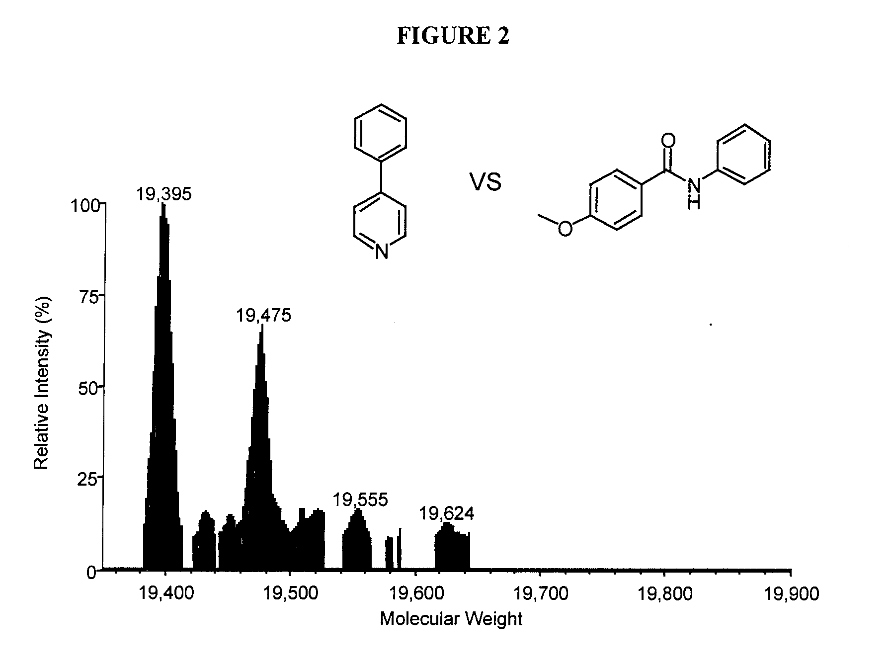 Identification of non-covalent complexes by mass spectrometry