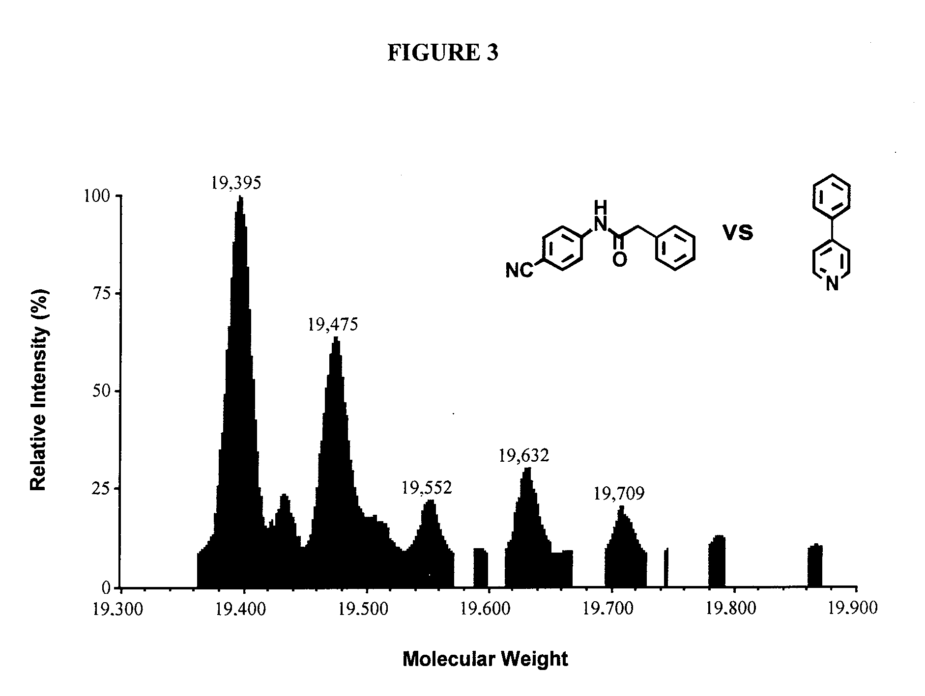 Identification of non-covalent complexes by mass spectrometry