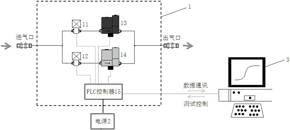 Automatic acquisition device for concrete gas permeation flow