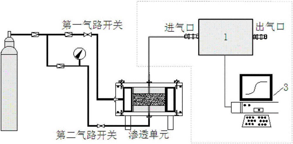 Automatic acquisition device for concrete gas permeation flow