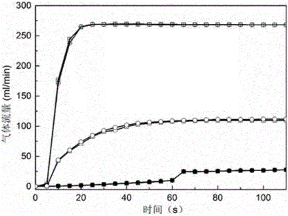 Automatic acquisition device for concrete gas permeation flow