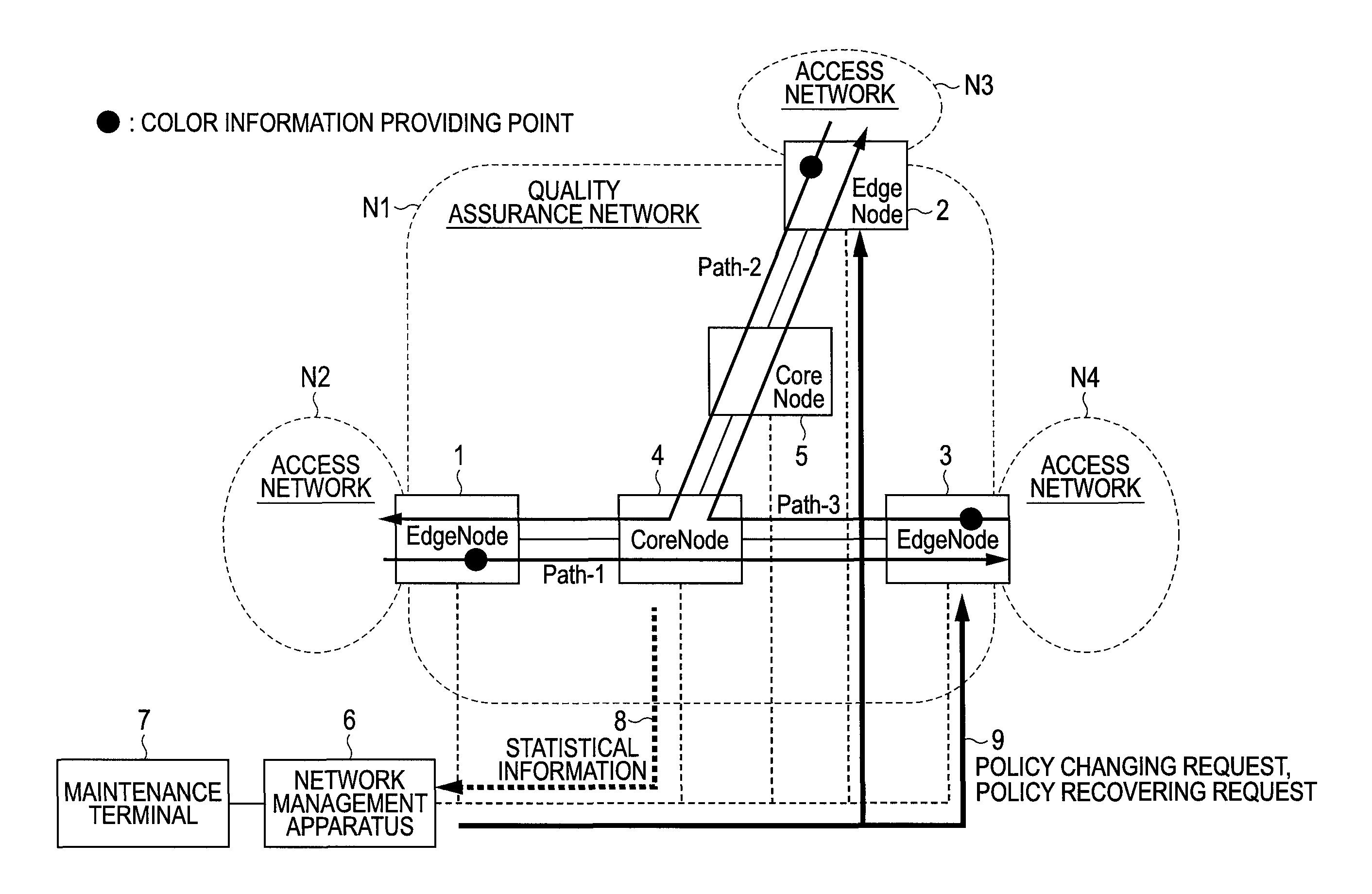 Packet transfer system, network management apparatus, and edge node