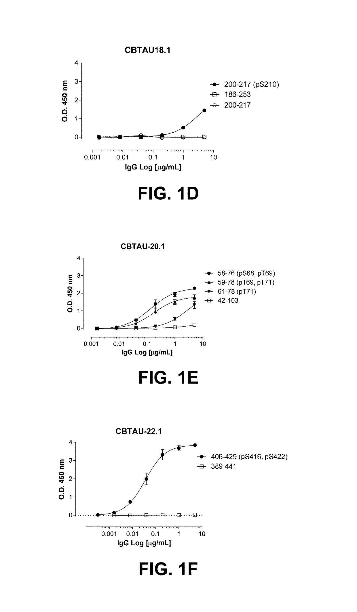 Antibodies and antigen-binding fragments that specifically bind to microtubule-associated protein tau