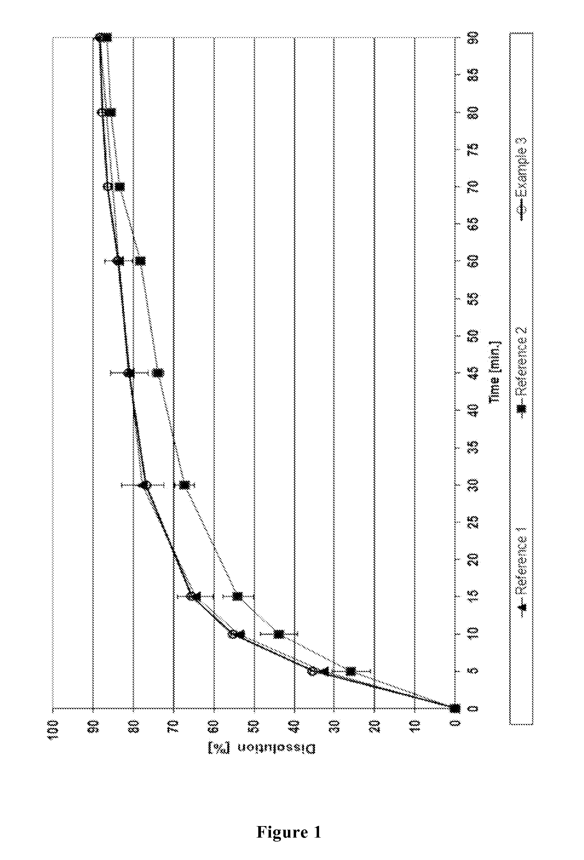 Method for producing dosage form comprising odanacatib