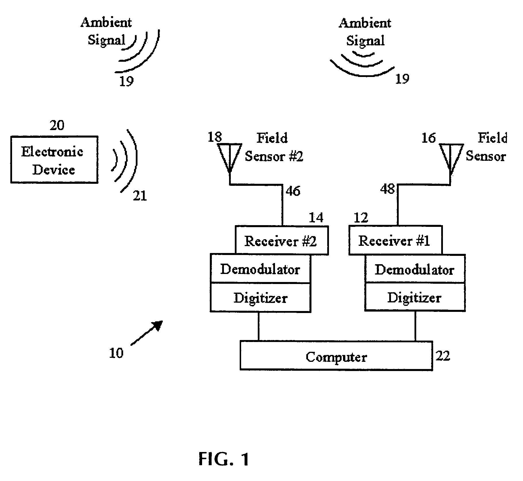 System and method for measuring RF radiated emissions in the presence of strong ambient signals