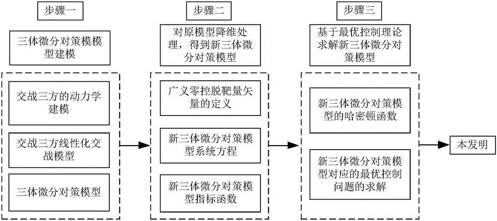 Differential game anti-interception maneuver penetration/accurate strike guiding method with falling angle constraint