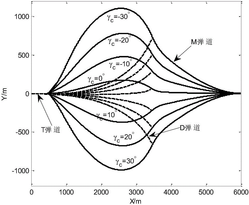 Differential game anti-interception maneuver penetration/accurate strike guiding method with falling angle constraint