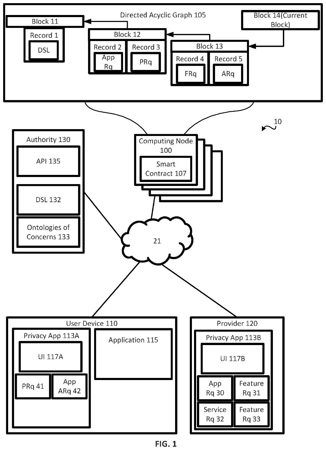 Api and domain specific language for 1 to many, state-based, granular, terms and conditions acceptance