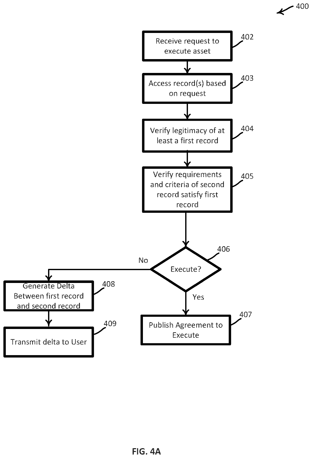 Api and domain specific language for 1 to many, state-based, granular, terms and conditions acceptance