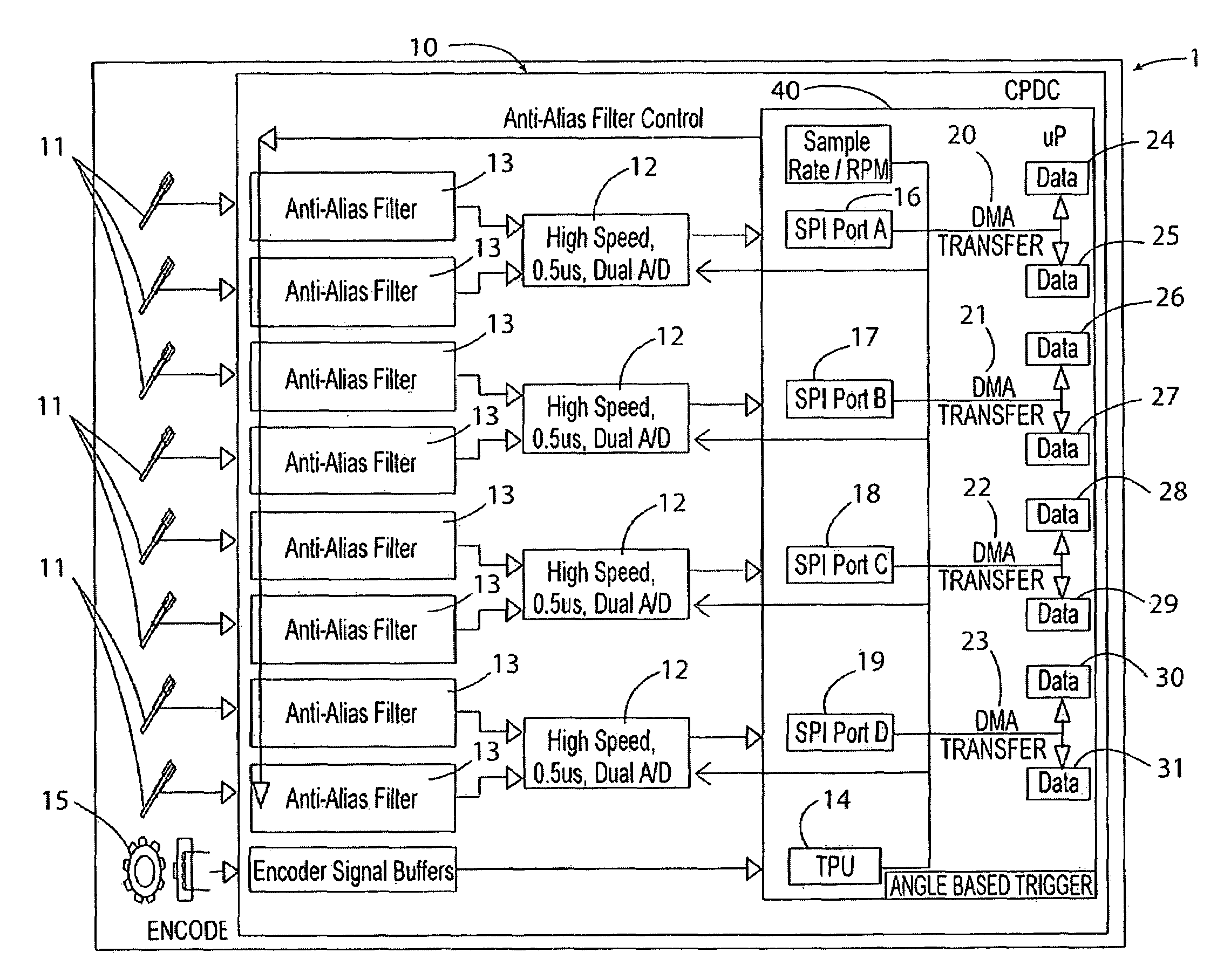 Cylinder-pressure-based electronic engine controller and method