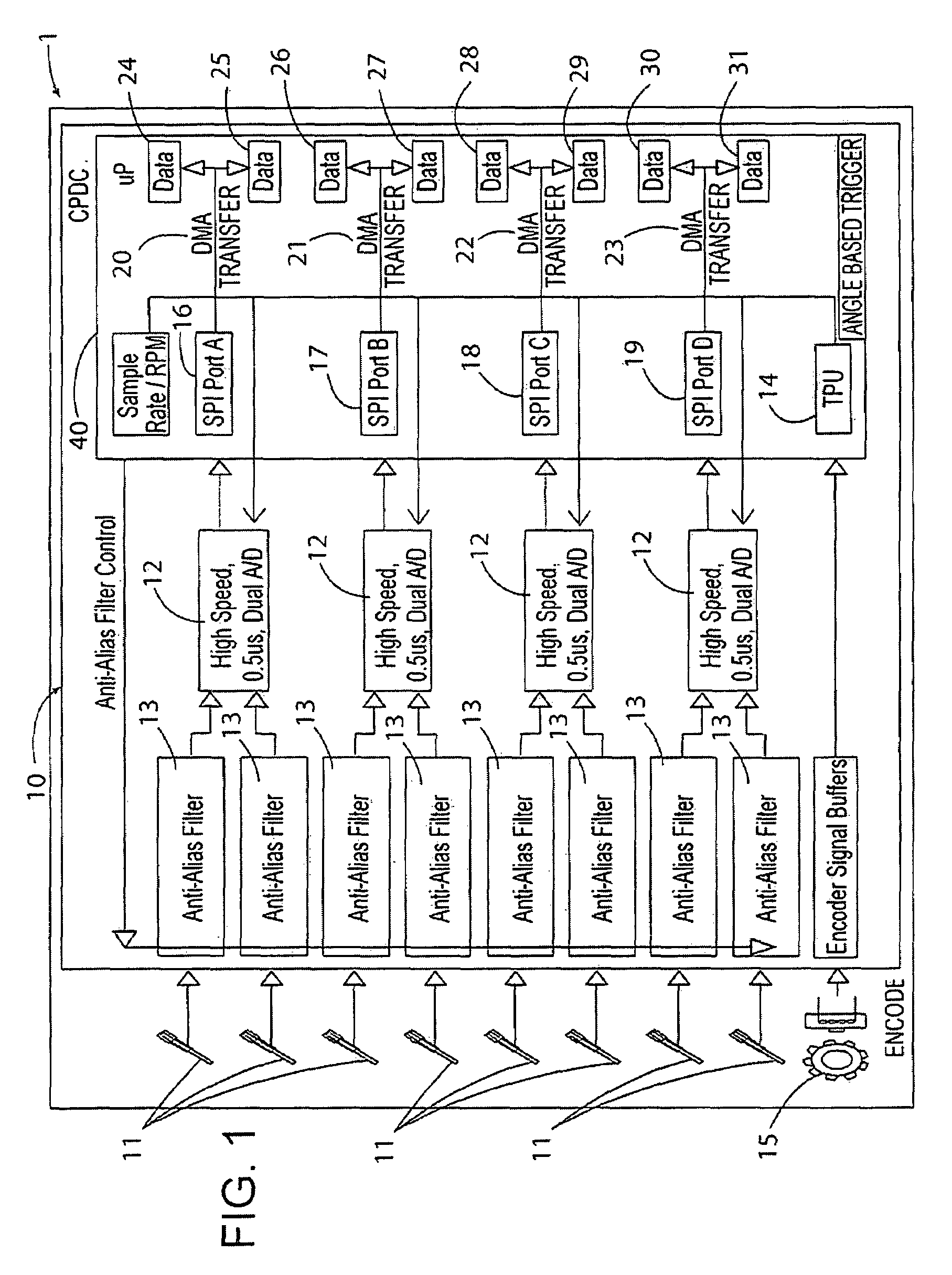 Cylinder-pressure-based electronic engine controller and method