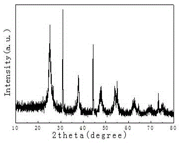 Silver-doped titanium dioxide airgel coating preparation process and equipment