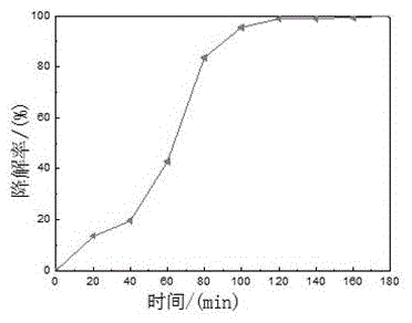 Silver-doped titanium dioxide airgel coating preparation process and equipment