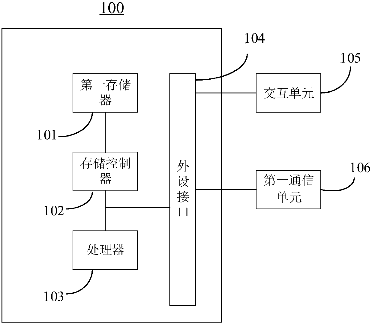 Purifier control method and system