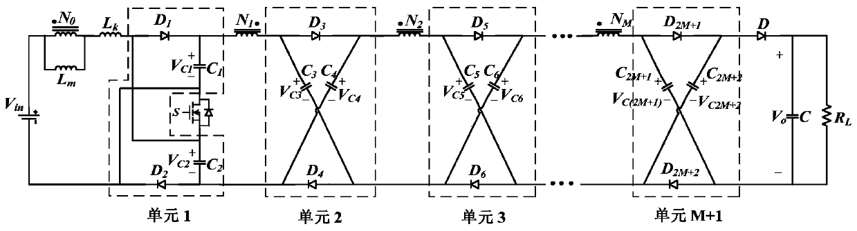 A Multi-unit Coupled Inductor Switched Capacitor Network High Gain DC Converter