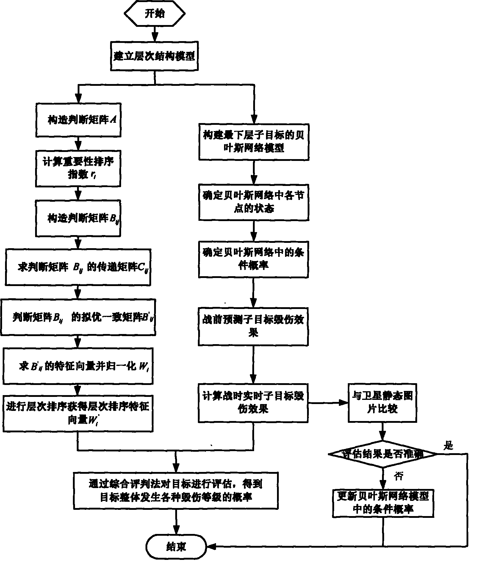 Method for calculating damage effect of target of conventional facility