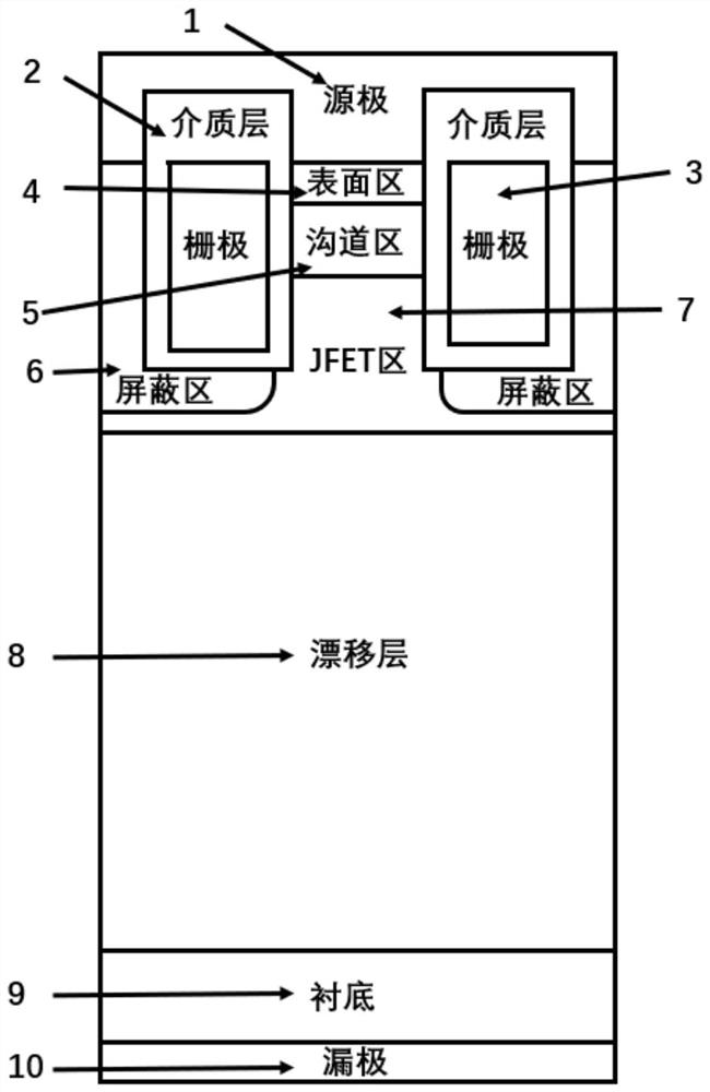 Silicon carbide power device and preparation method thereof