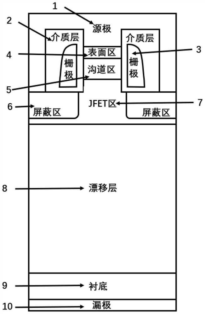 Silicon carbide power device and preparation method thereof