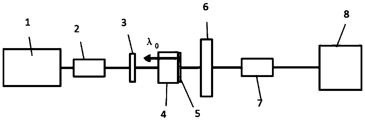 Optical fiber hydrogen sensor based on Au@Pd nano particles and preparation method thereof, and application of optical fiber hydrogen sensor based on Au@Pd nano particles