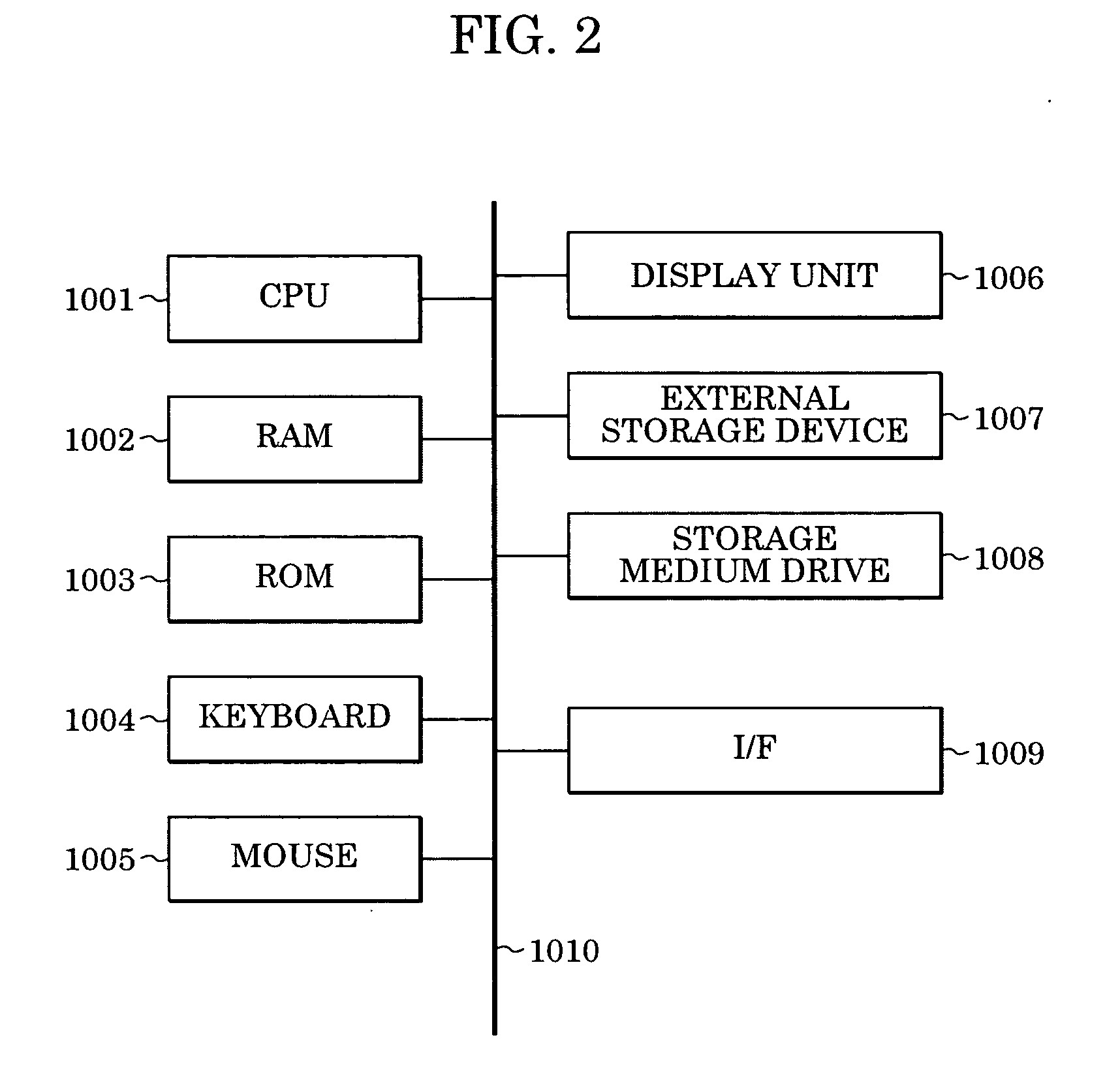 Information processing method and apparatus for finding position and orientation of targeted object