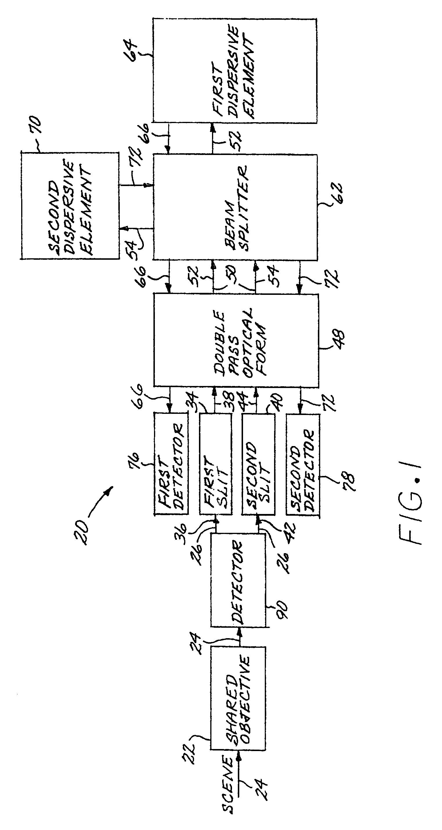 Two-channel imaging spectrometer utilizing shared objective, collimating, and imaging optics