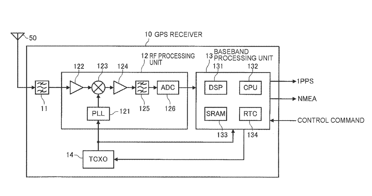 Timing signal generation device, electronic device, and moving object