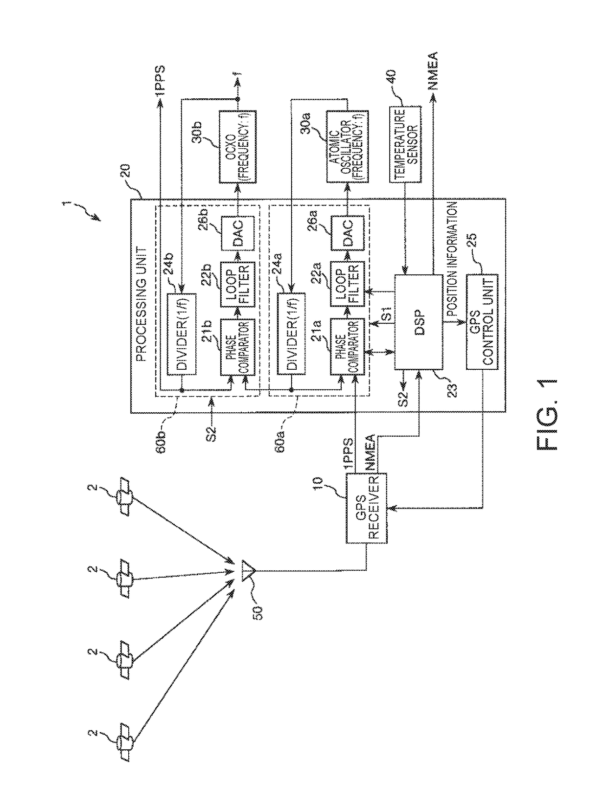 Timing signal generation device, electronic device, and moving object