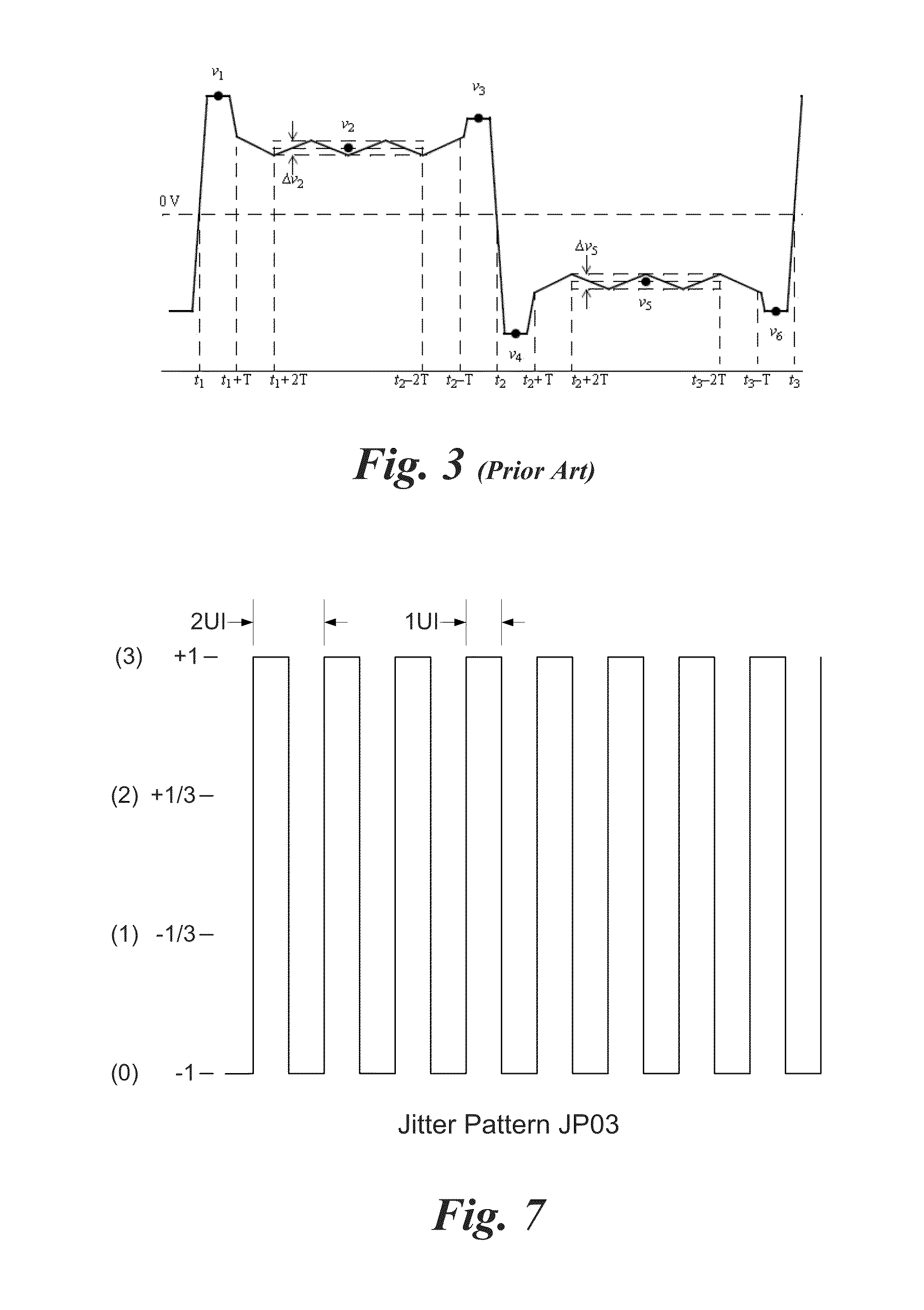 Distortion measurement for limiting jitter in pam transmitters