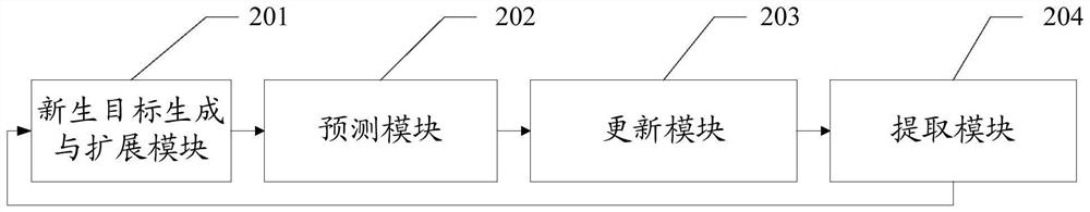 A multi-target tracking method and system