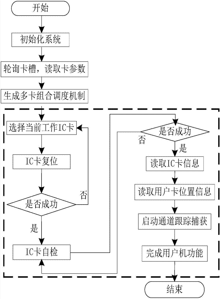 Control method of Beidou dual-mode terminal equipment based on navigation ads-b application