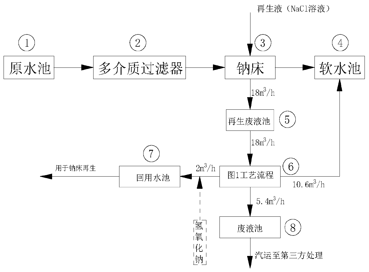 Recycling process for regeneration waste liquid