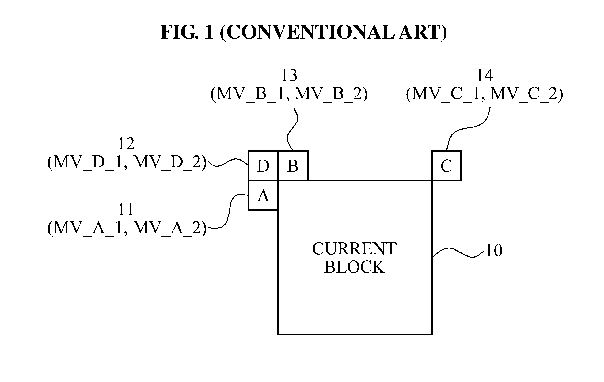 Image encoding/decoding apparatus and method