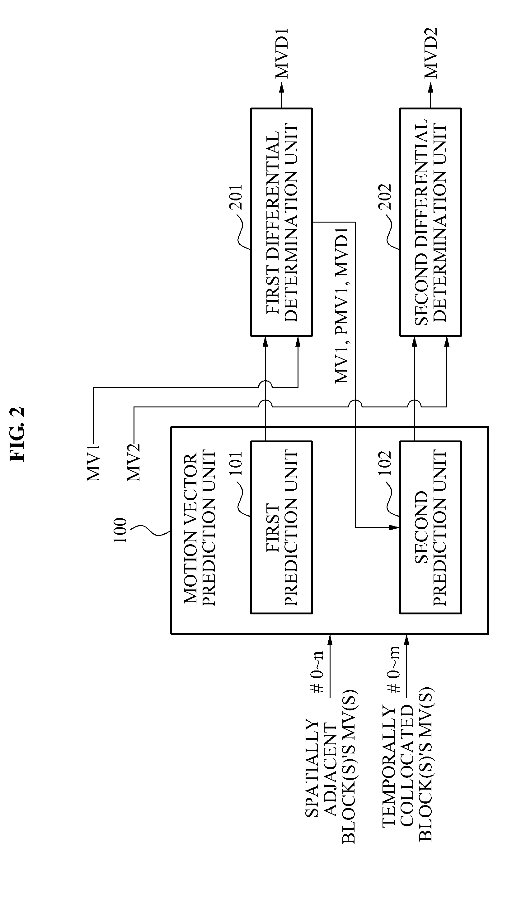 Image encoding/decoding apparatus and method