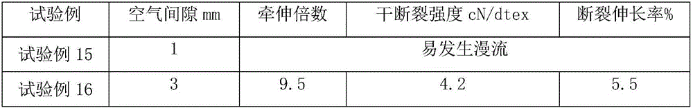 Method for preparing cellulose fibers by dry-wet spinning