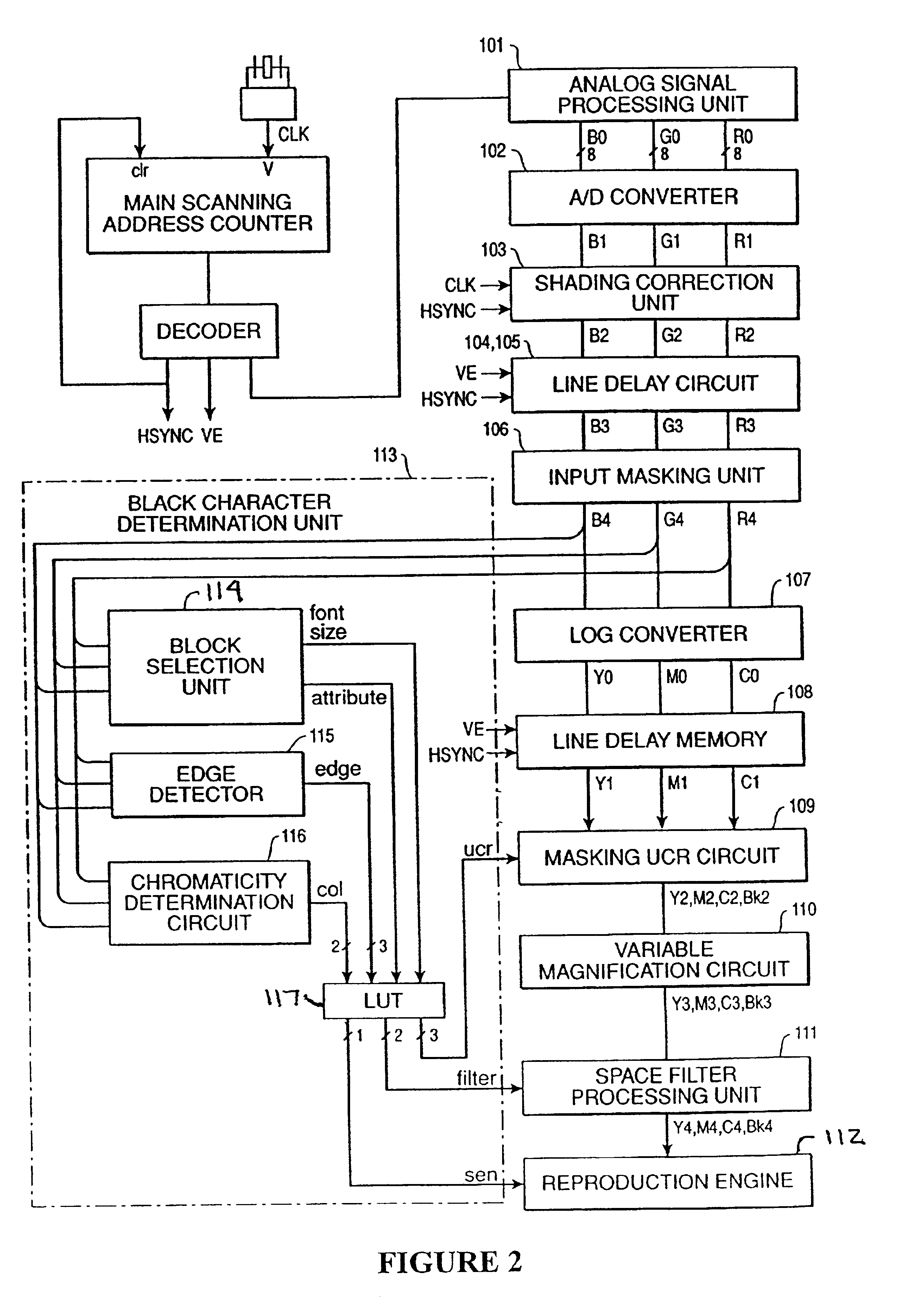 Text color detection for copier image processing