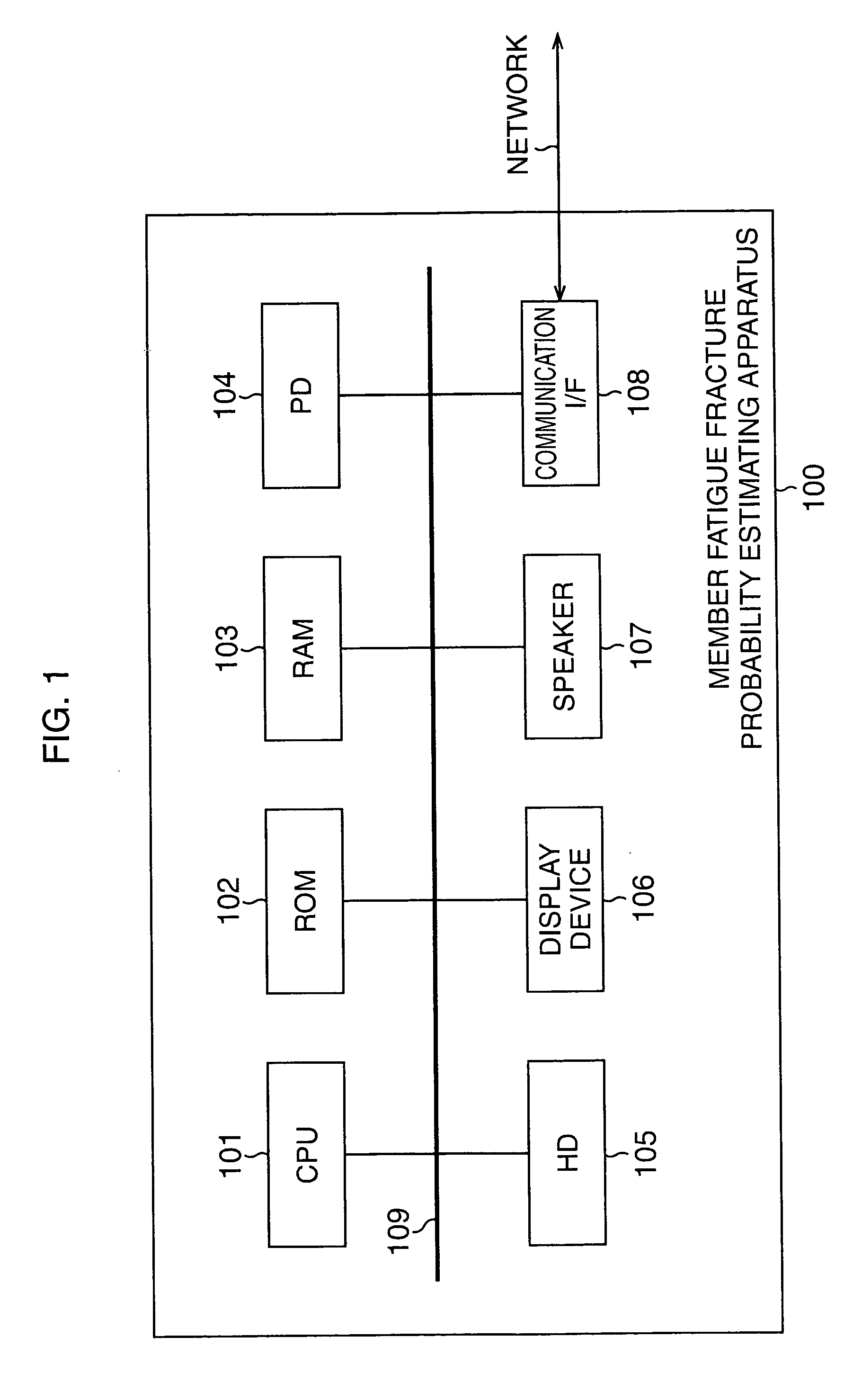 Member fatigue fracture probability estimating apparatus, member fatigue fracture probability estimating method, and computer readable medium