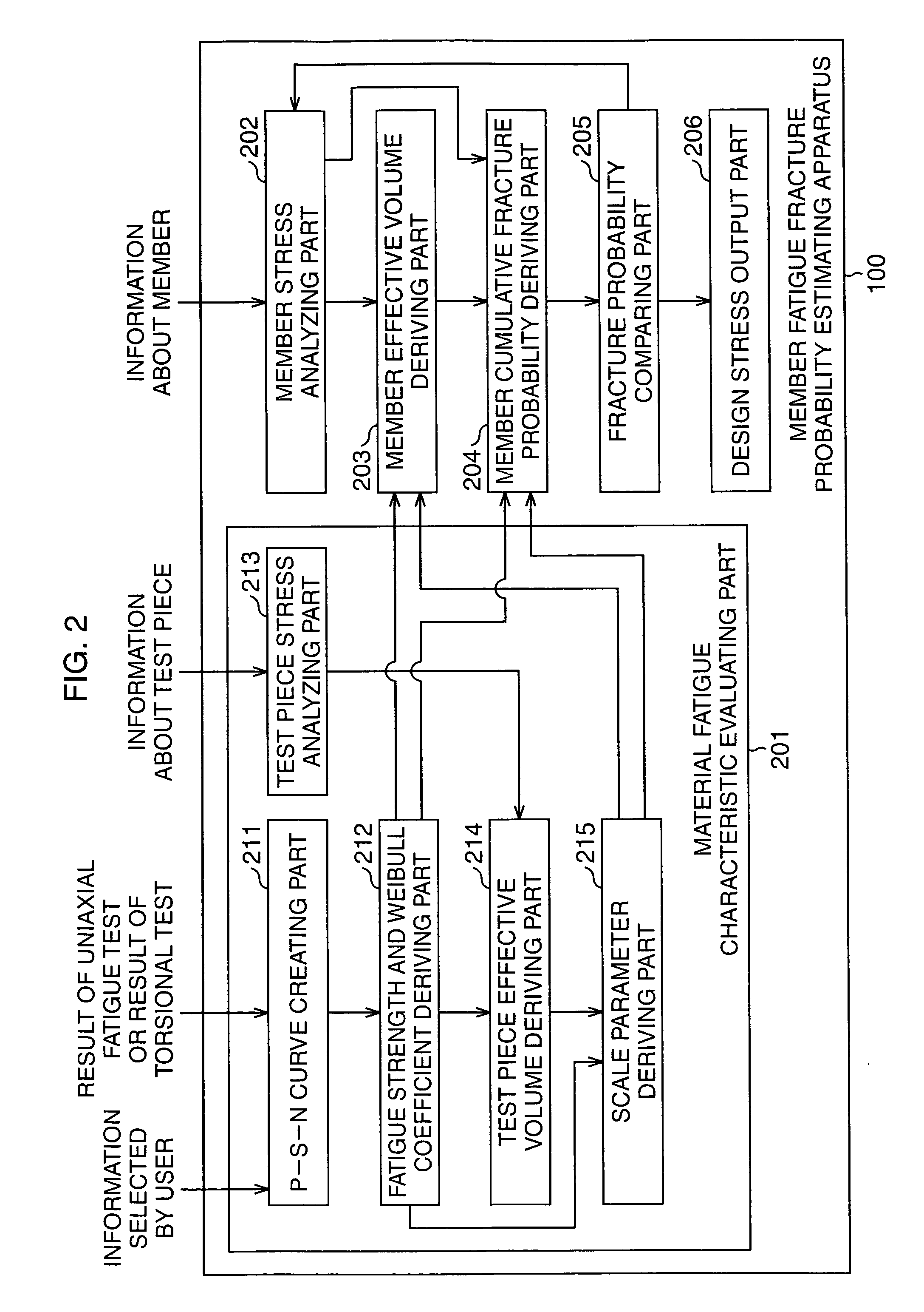 Member fatigue fracture probability estimating apparatus, member fatigue fracture probability estimating method, and computer readable medium