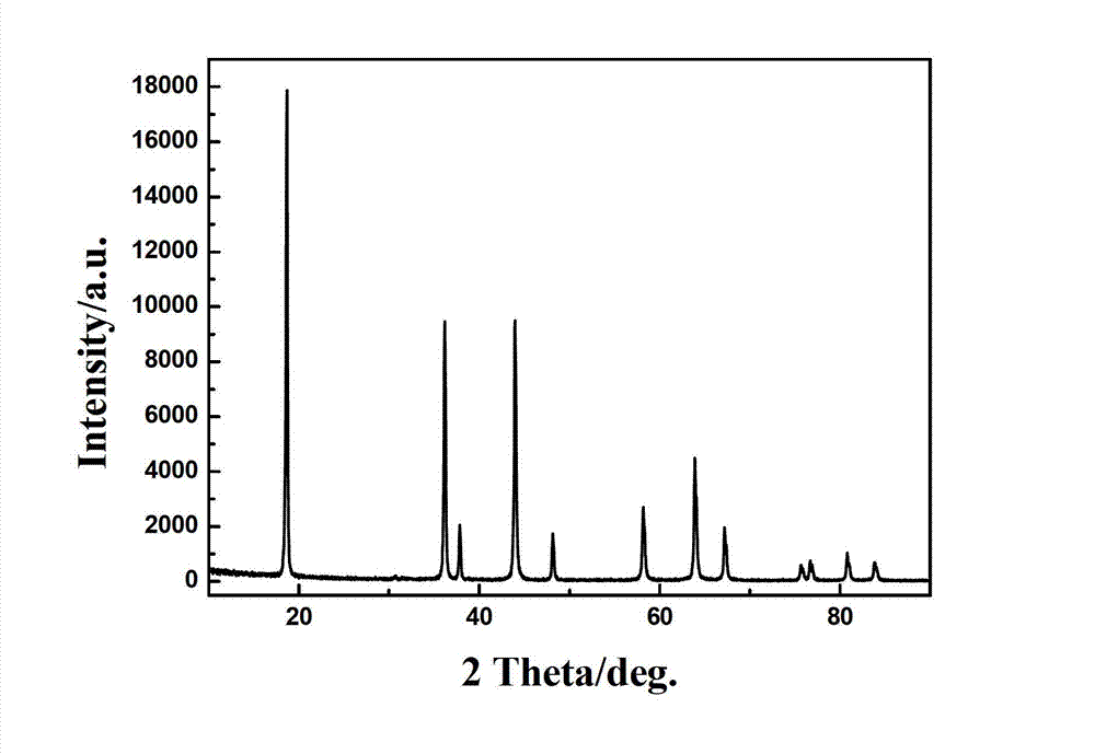 Lithium manganate material and preparation method thereof